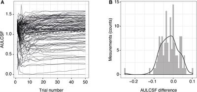 Validation of Computer-Adaptive Contrast Sensitivity as a Tool to Assess Visual Impairment in Multiple Sclerosis Patients